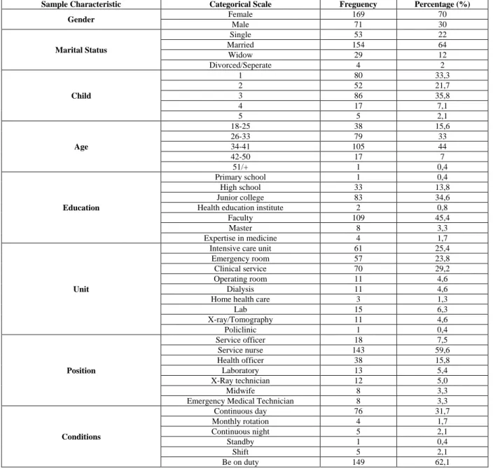 Table 1. Demographic Profile of Participants 