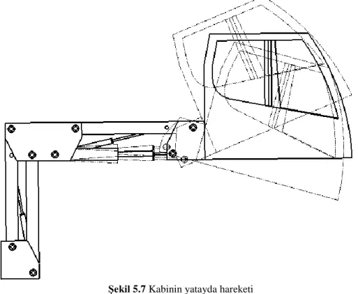 ġekil 5.7 Kabinin yatayda hareketi 