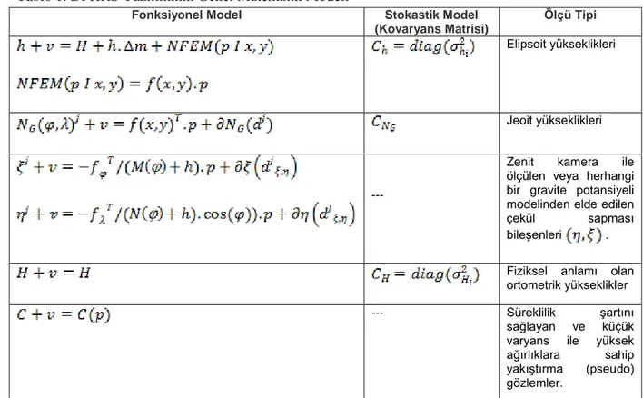 Tablo 1. DFHRS Yazılımının Genel Matematik Modeli 