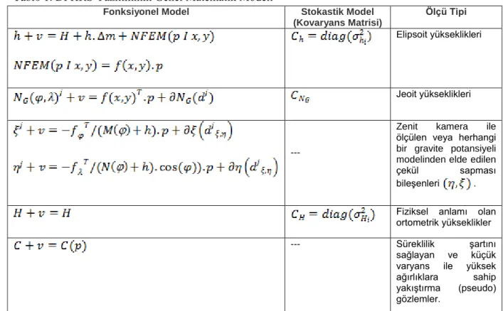 Tablo 1. DFHRS Yazılımının Genel Matematik Modeli 