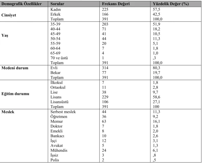 Tablo 2: Araştırmaya Katılan Bireylerin Demografik Özellikleri 