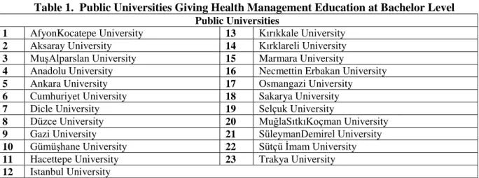 Table 2. Foundation Universities Giving Health Management Education at Bachelor Level  FoundationUniversities 