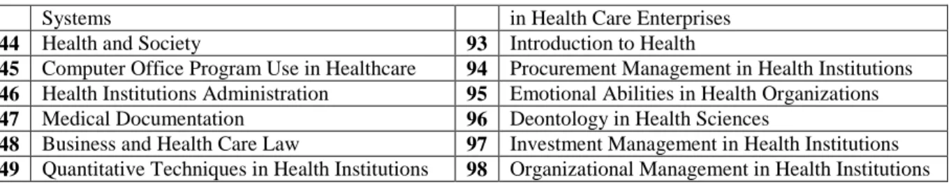 Table 4: Percentages of Universities Dependent on Field Courses 