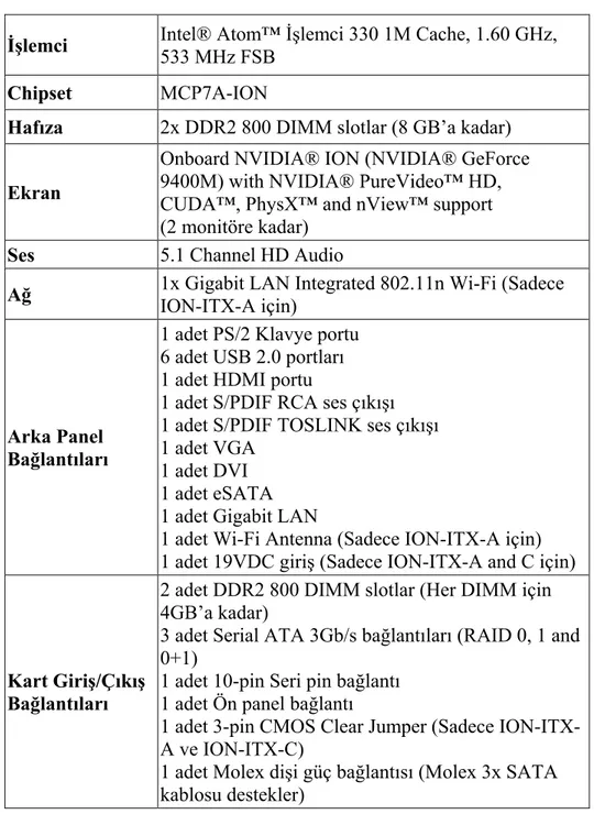 Çizelge 3.1 Zotac ION-ITX-A gömülü sistemi teknik özellikleri 