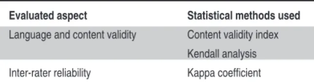 TABLE 1: The aspects evaluated and the statistical methods used in the study.