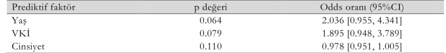 Tablo 4. Reflü Semptomlarının Bağımsız Prediktif Degerlerininin Regresyon Analizi 