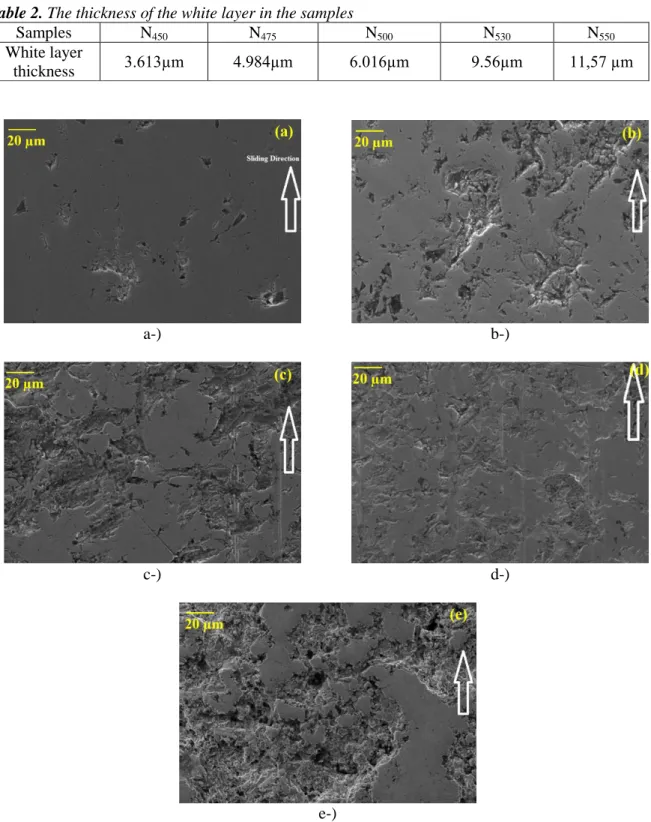 Table 2. The thickness of the white layer in the samples   Samples  N 450 N 475 N 500 N 530 N 550 White layer  thickness  3.613µm  4.984µm  6.016µm  9.56µm  11,57 µm  a-)  b-)  c-)  d-)  e-) 
