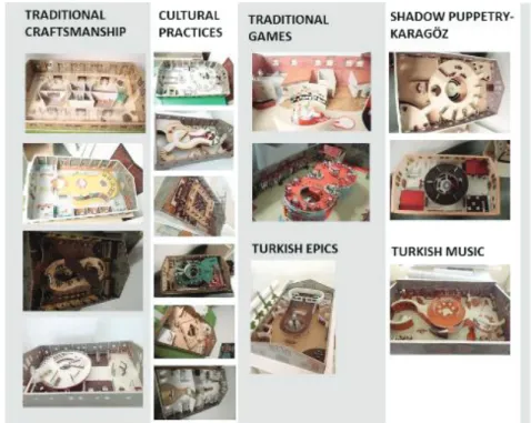 Figure 3. Student projects grouped according to the elements of intangible cultural heritage