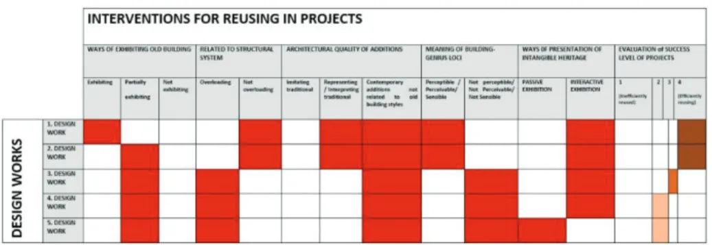 Figure 4. The evaluation chart of the student project 4.3.1 Museum of Traditional Wood Craftsmanship