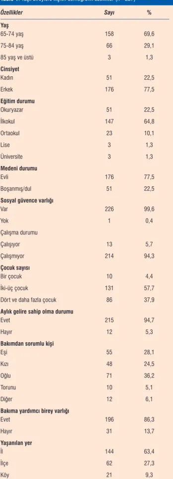 Tablo 1. Yaşlı bireylere ilişkin demogrofik özellikler (n=227)