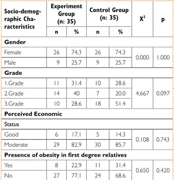 Table 1.  Distribution of Similarities in Socio-demographic  and Health Characteristics of Students in the Experimental  and Control Groups (Pre-Intervention)