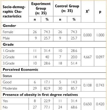 Table 1.  Distribution of Similarities in Socio-demographic  and Health Characteristics of Students in the Experimental  and Control Groups (Pre-Intervention)
