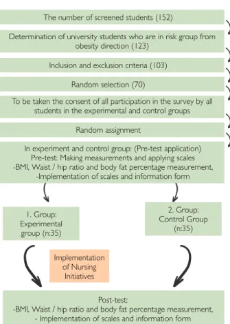 Table 2. Seminar for The Experimental Group