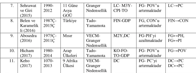 Tablo 2: Değişkenlerin Açıklaması 