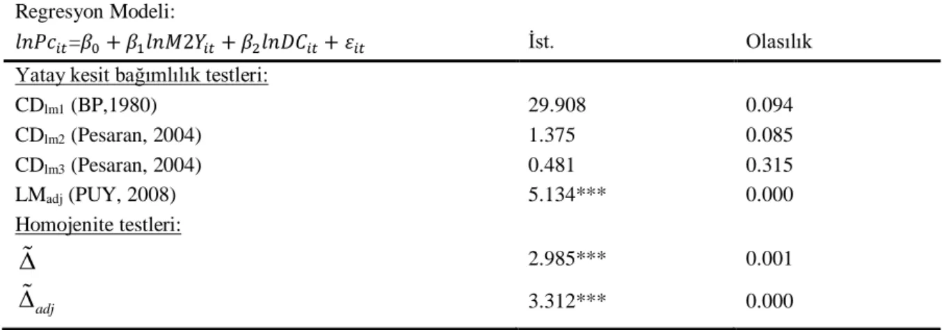 Tablo 3: Yatay kesit bağımlılığı ve Homojenite Testleri  Regresyon Modeli: 