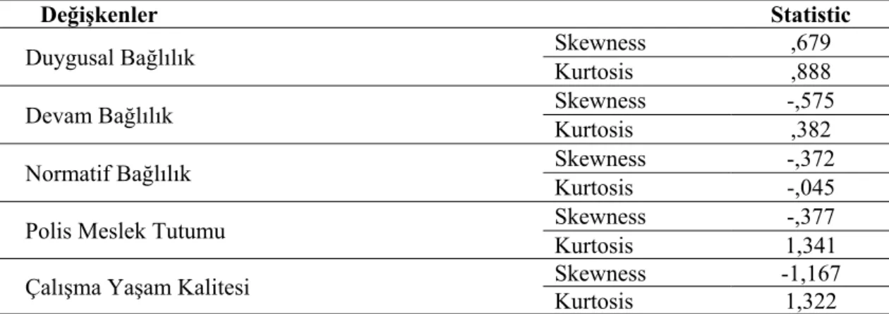 Çizelge 2.1. Verilerin normal dağılım durumu. 