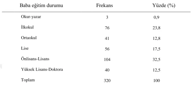 Şekil 3.5. Baba eğitim durumunun okullara göre dağılımı. 