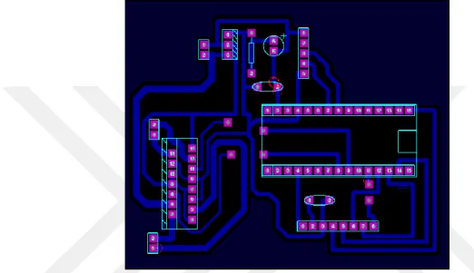 Şekil 3. 4 Tez çalışması Kontrol Kartı PCB çizimi 