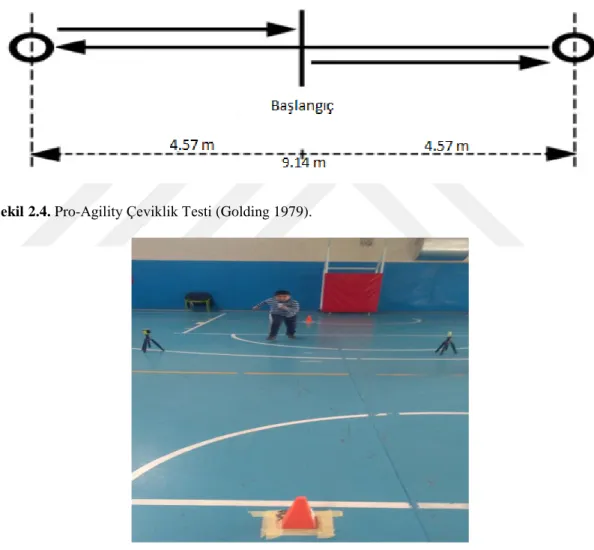 Şekil 2.4. Pro-Agility Çeviklik Testi (Golding 1979). 