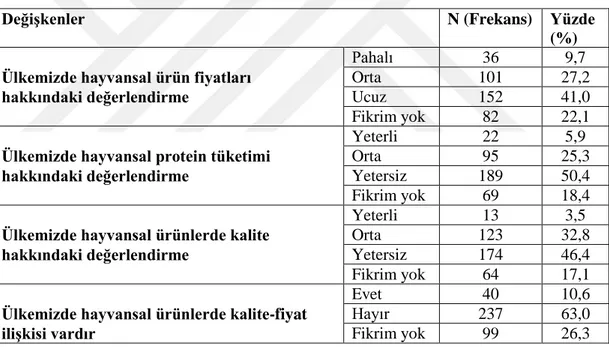 Çizelge 3.13. S.Ü. Sağlık Bilimleri Fakültesi öğrencilerinin hayvansal ürünlerin fiyat,  kalite fiyat ilişkisi ve tüketim seviyelerinin yeterliliği 