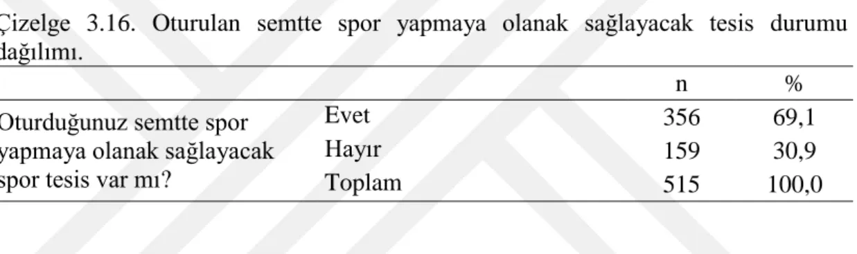 Çizelge 3.17. Var olan tesis çeşidinin dağılımı. 