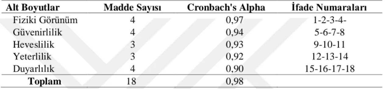 Çizelge 2.1. AraĢtırma ölçeğinin güvenilirliği. 