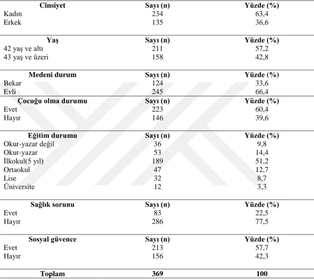 Çizelge  3.1.  Sosyal  yardım  baĢvurusunda  bulunan  bireylerde  temel  tanımlayıcı  değiĢkenlere iliĢkin bilgiler