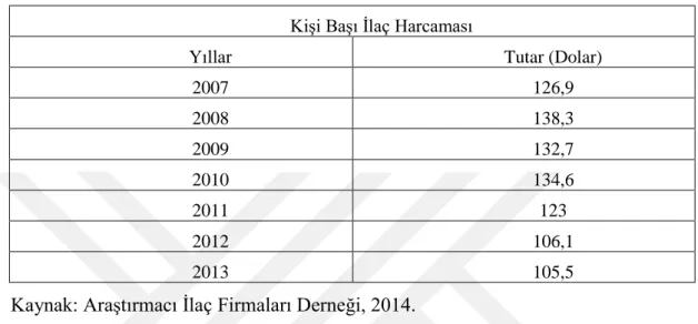 Çizelge 1.10. Türkiye’de kişi başı ilaç harcaması (USD). 