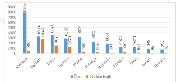 Çizelge  1.6.  Avrupa  ülkelerinde  özel  sektöre  ve  kamuya  bağlı  fitness  iĢletmeleri  sayıları