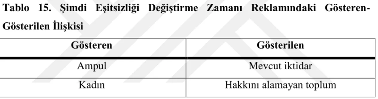 Tablo 14. Şimdi Eşitsizliği Değiştirme Zamanı Reklamındaki Temel Karşıtlık 