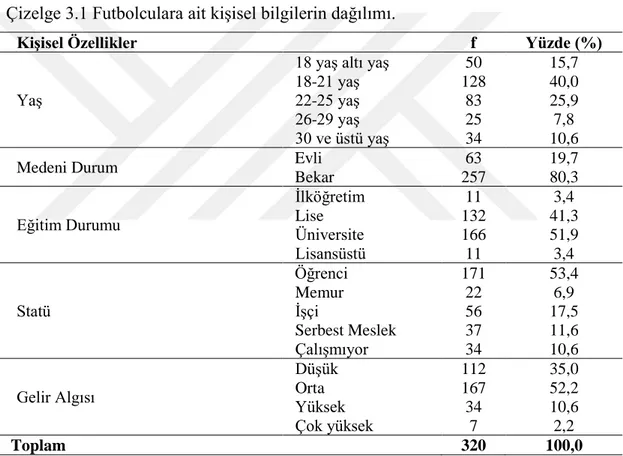 Çizelge 3.1 Futbolculara ait kişisel bilgilerin dağılımı. 