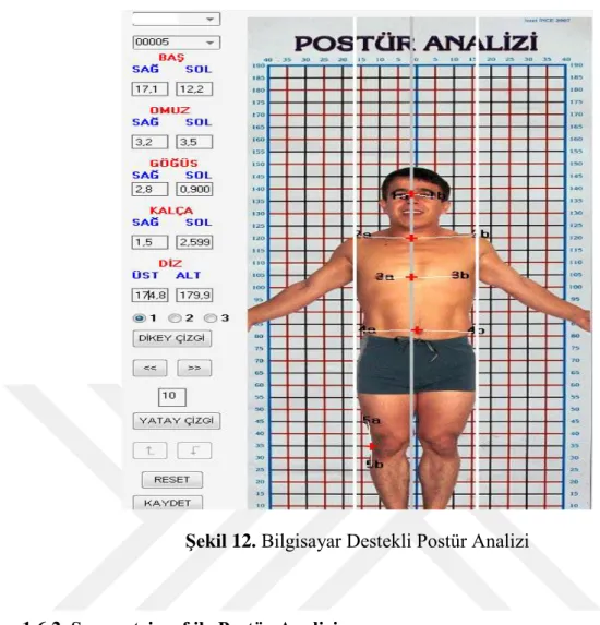 Şekil 12. Bilgisayar Destekli Postür Analizi 