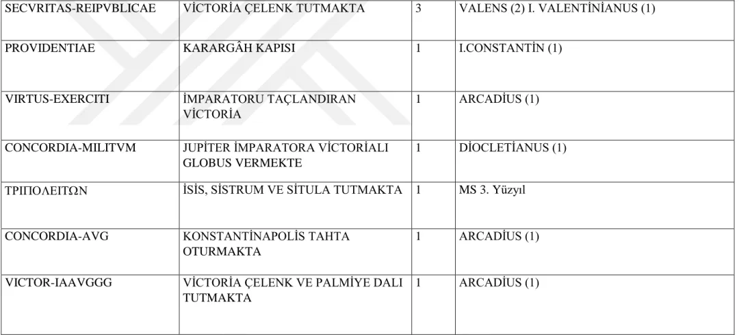 Tablo 6: III. N olu Define Arka Yüz Tipi ve Lejantı 