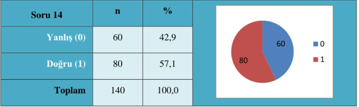 Şekil 3.6. Monomorfik VT 