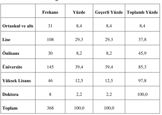 Tablo 5: Katılımcıların Eğitim Durumu 