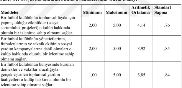 Tablo 11: Sosyal Sorumluluk Faktörü Maddelerinin Önem Düzeyi 