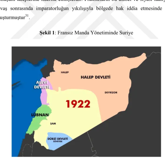 ġekil 1: Fransız Manda Yönetiminde Suriye 