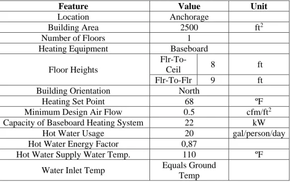 Table 1. The main features of the reference house 
