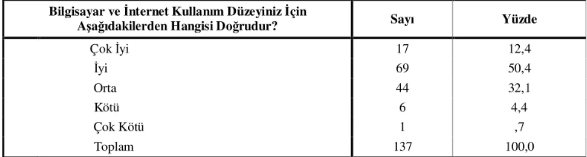 Tablo  2’de  de  görüldüğü  üzere,  “Bilgisayar  ve  internet  kulanım  düzeyiniz  için  aşağıdakilerden hangisi doğrudur?” şeklinde sorulan diğer bir soruya verilen cevaplardan 