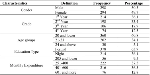 Table 2. Demographic Characteristics of the Sample 