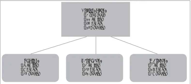Figure 1. Total louse number reported from Turkey