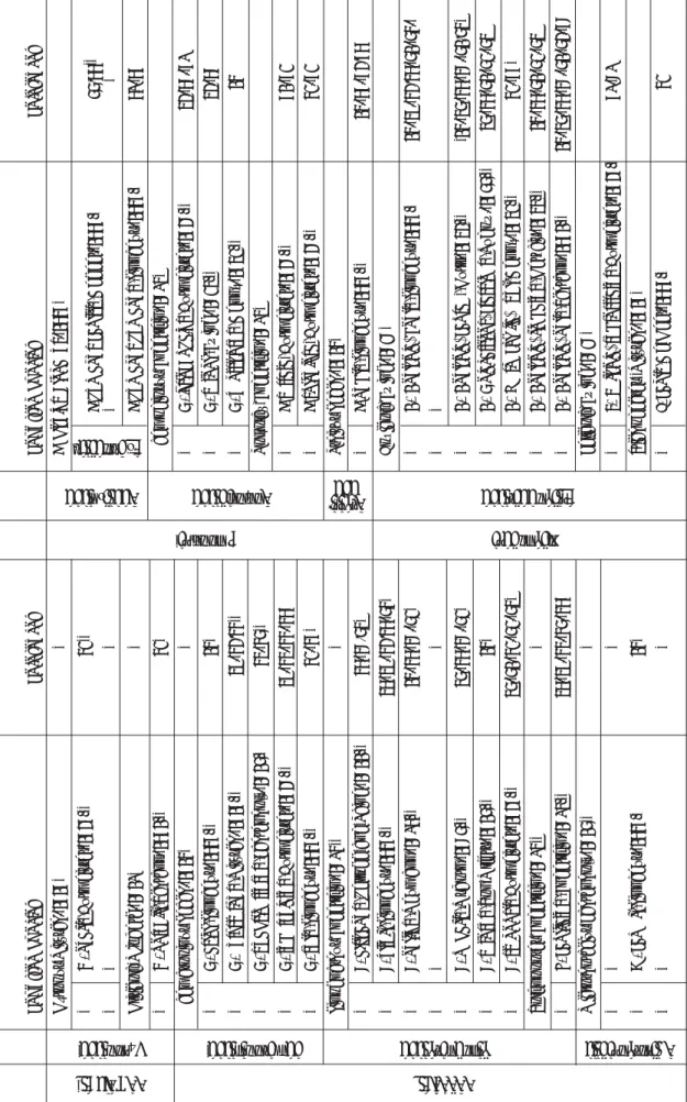 Table 3. Reported louse species from mammalian including human in Turkey