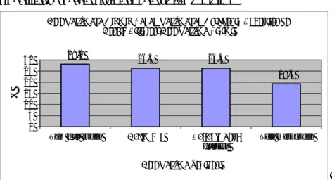 Grafik  4:  Çalışmayan  Ortopedik  Engelliler;  Engel  Türü  ve  Tele  Çalışmaya Olan İstek Arasındaki İlişki 