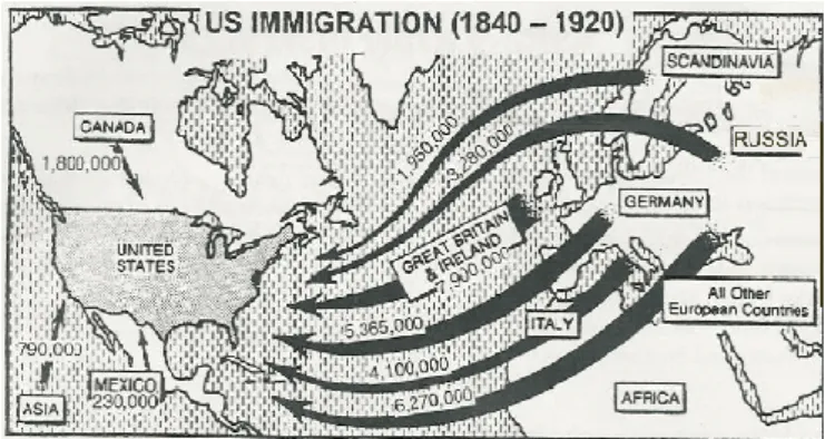 Figure 1.  Migration to America  between1840-1920  