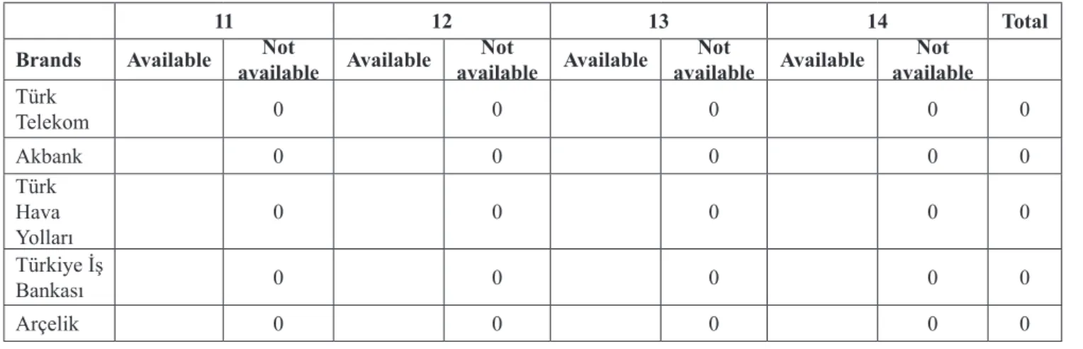 Table 5. Corporate Reputation Items Table Related to Financial Performance 