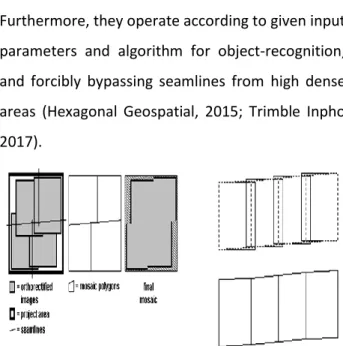 Figure  1:  Overlapping  ortho  images  with  different  ground  sampling  distances  to  be  used  in  seamline  production and overlapping areas 