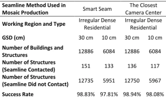 Table 5. Success rates of seamline production methods 