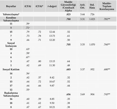 Tablo 1. Doğrulayıcı Faktör Analizi Sonuçları: Yabancılaşma