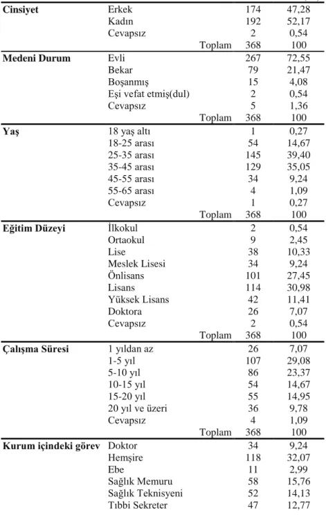 Tablo 1. Demografik Bulgular 