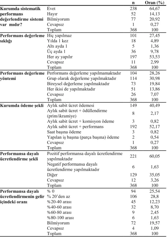 Tablo 2. Performansa Dayalı Ücretlendirme Durumu 